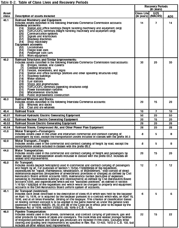 Table B-2