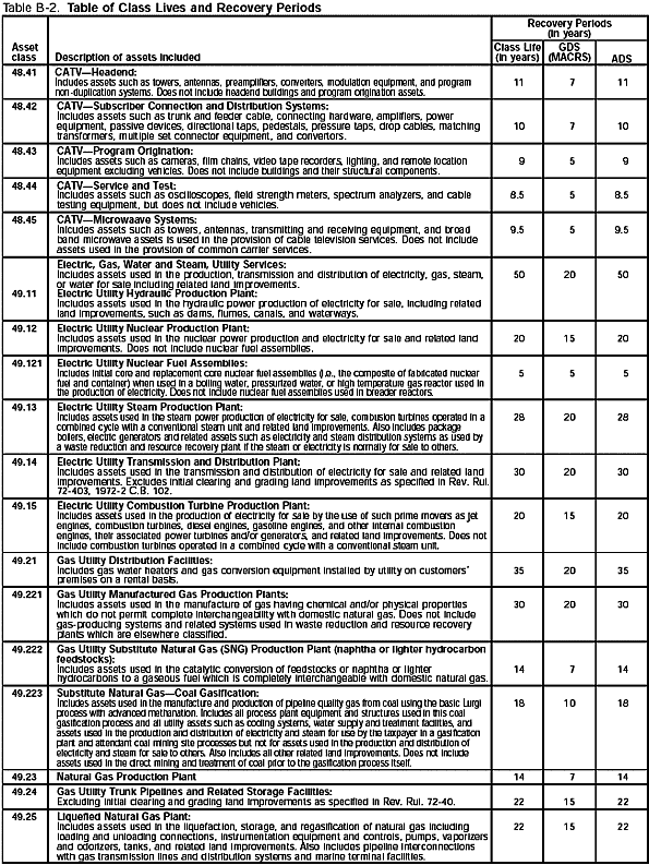 Table B-2