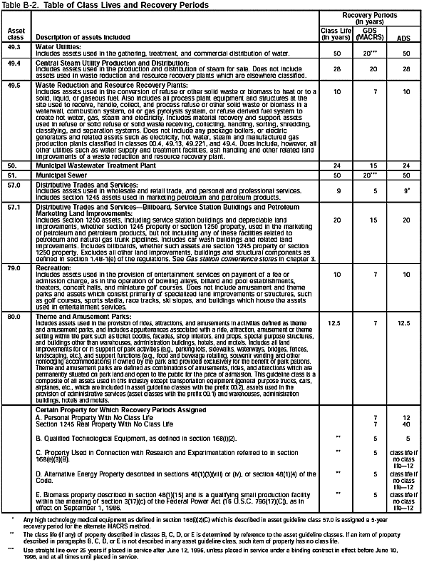 Table B-2