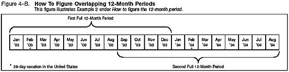 Figure 4-B