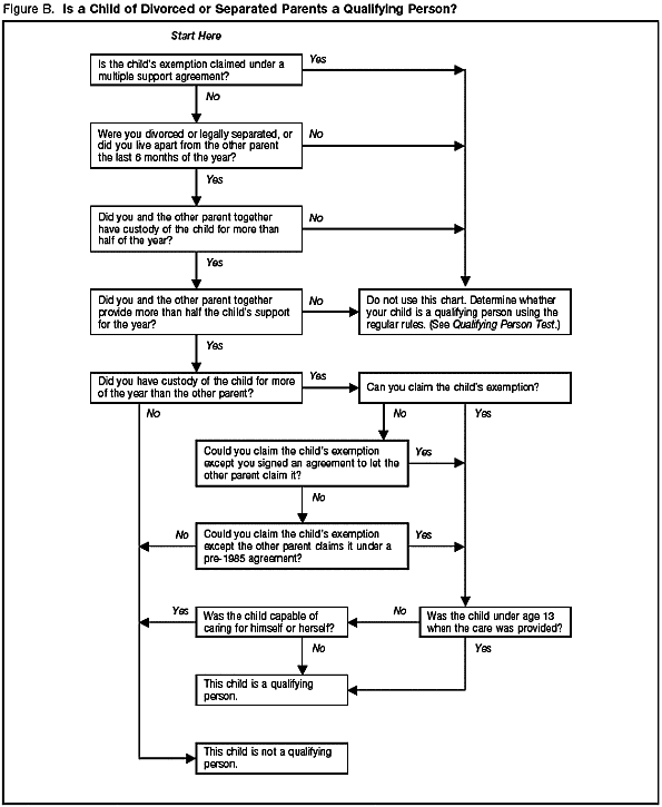 figure b. is a child of divorced or separated parents a qualifying person?
