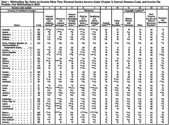 Table 1 page 1