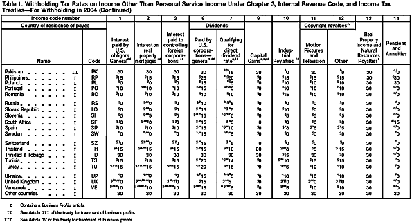 Table 1 page 2