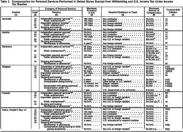 Table 2 page 1