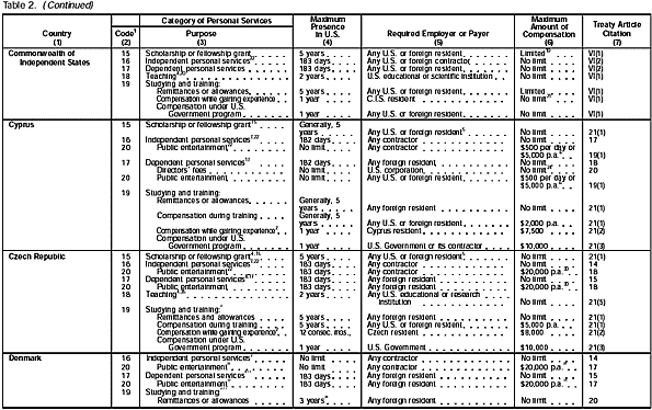 Table 2 page 2