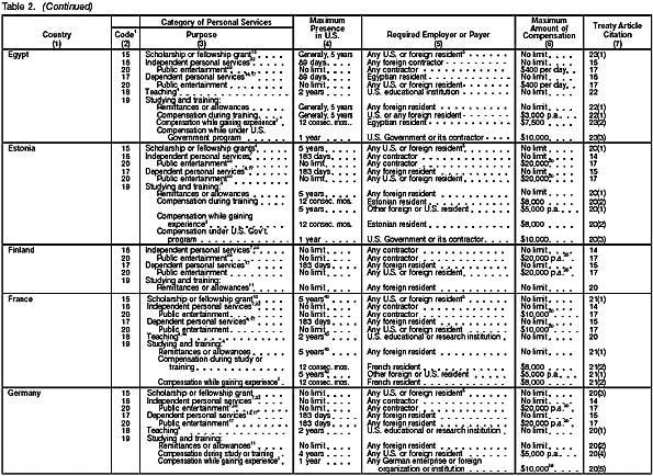 Table 2 page 3