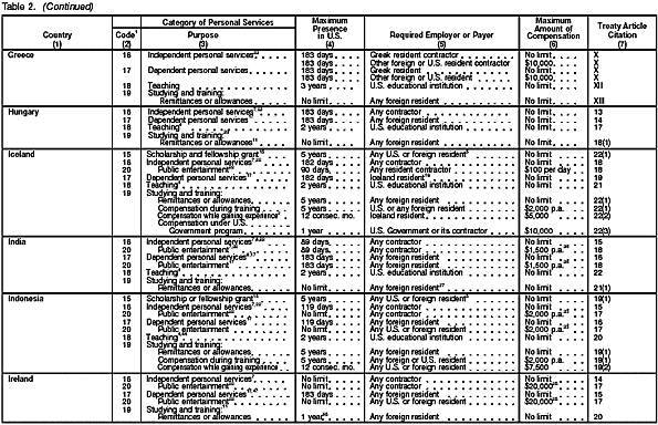 Table 2 page 4