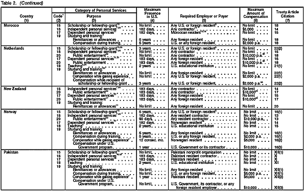 Table 2 page 7