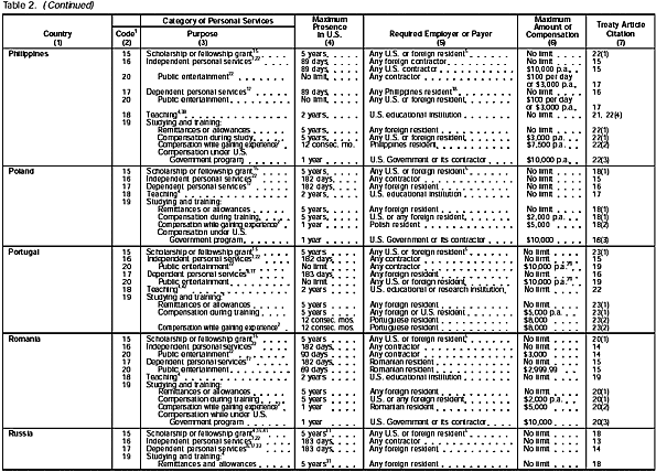 Table 2 page 8