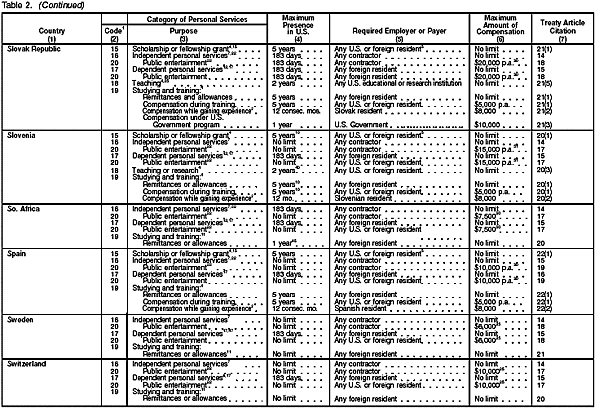 Table 2 page 9