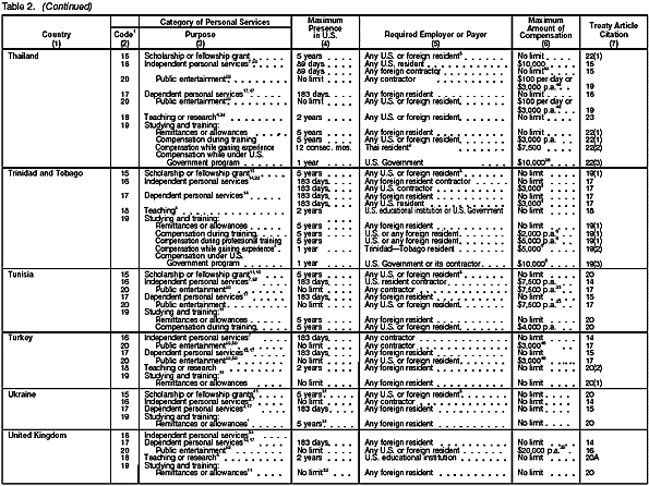 Table 2 page 10