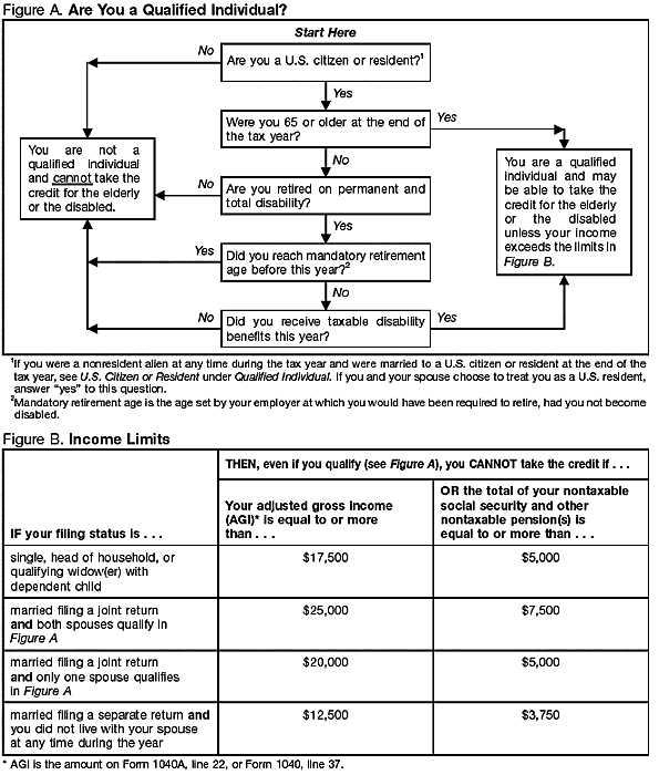 figure a and b 