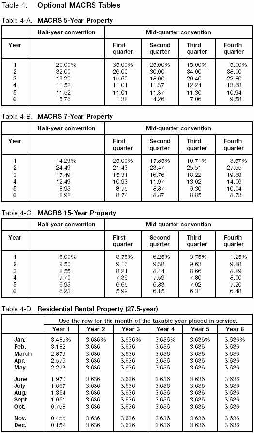 Table 4