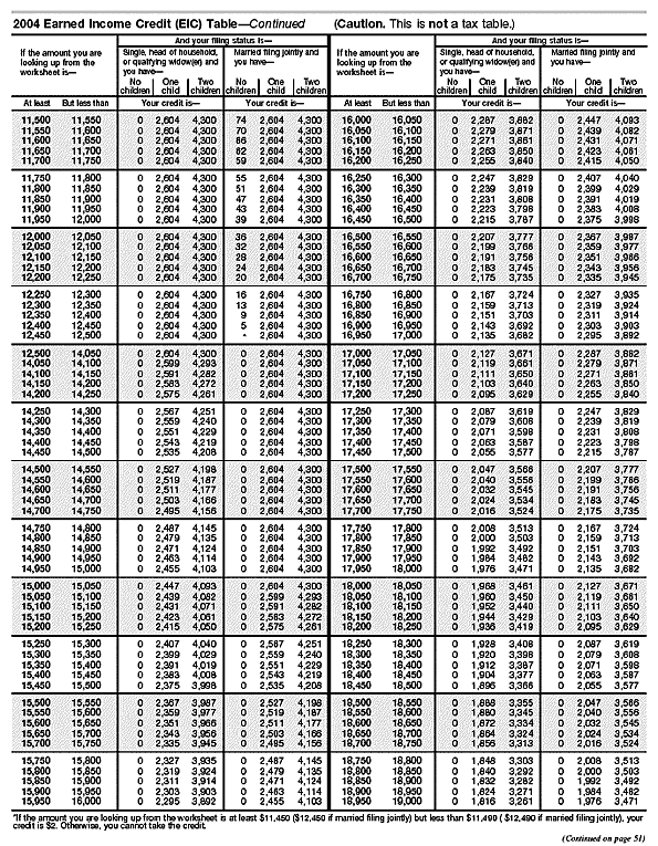 There is currently no description available for this image.  For help with this image, please call the IRS.gov Helpdesk at 1-800-876-1715.