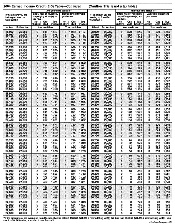 There is currently no description available for this image.  For help with this image, please call the IRS.gov Helpdesk at 1-800-876-1715.