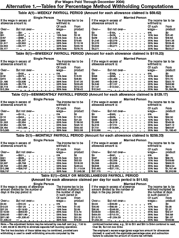 Formula Tables 1