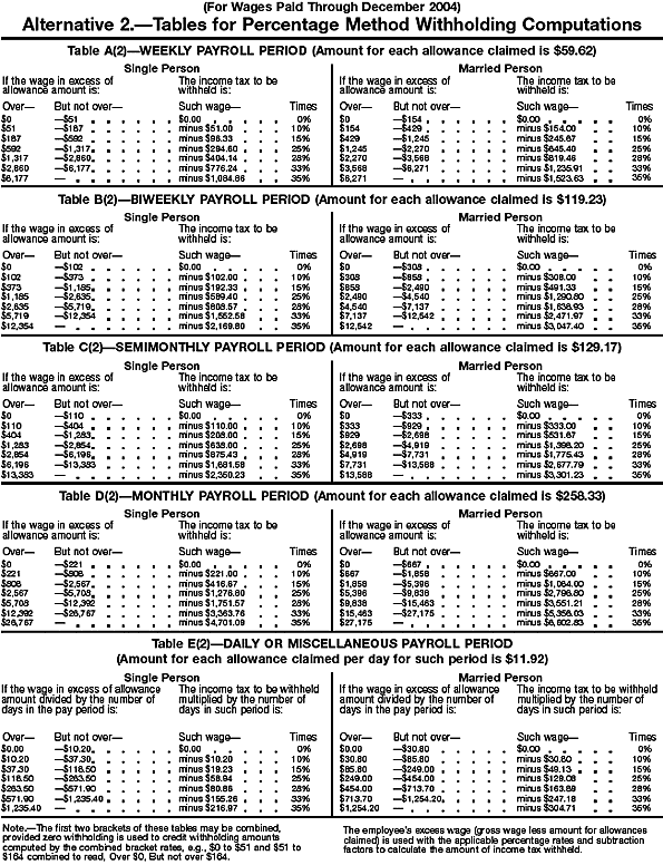 Formula Tables 2