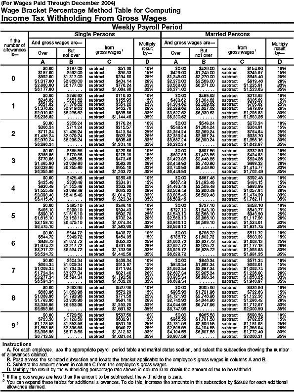 Wage Bracket 1