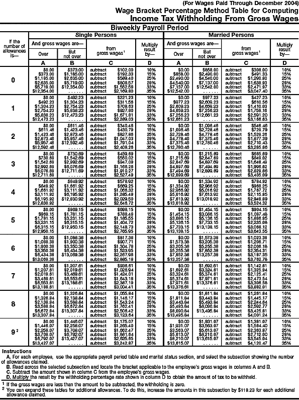 Wage Bracket 2