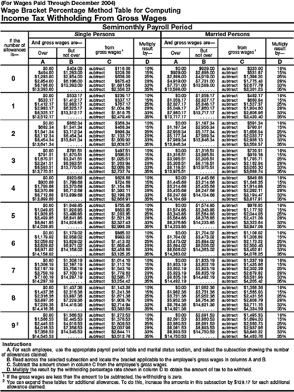 Wage Bracket 3