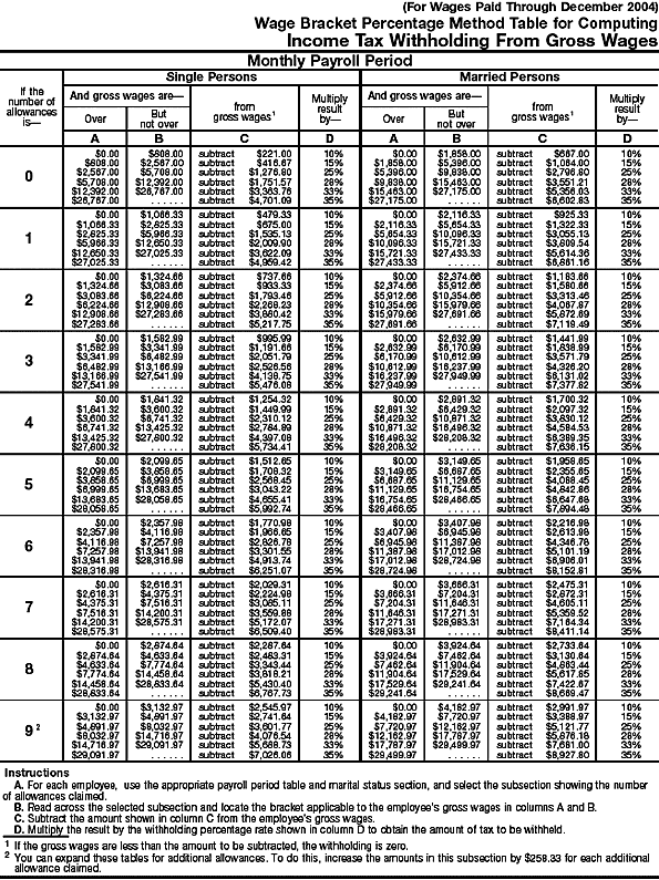 Wage Bracket 4