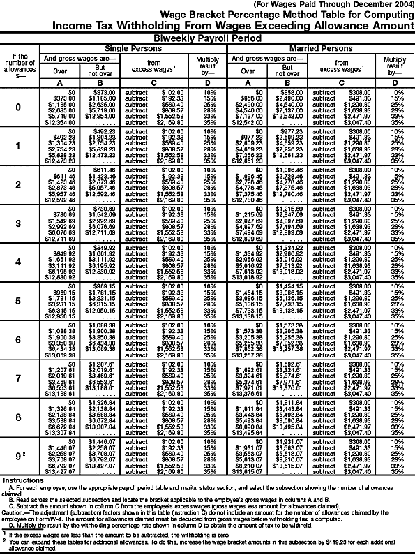 Wage Bracket 6