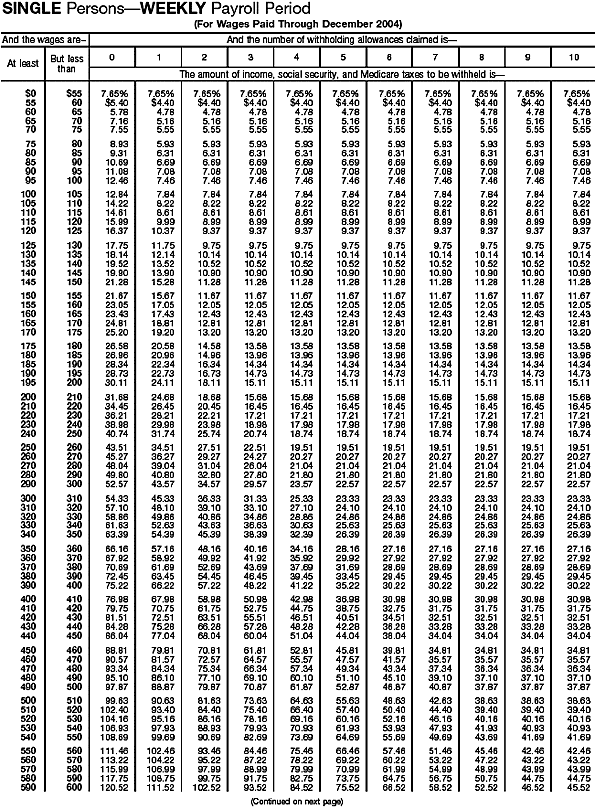 Combined Withholding 1