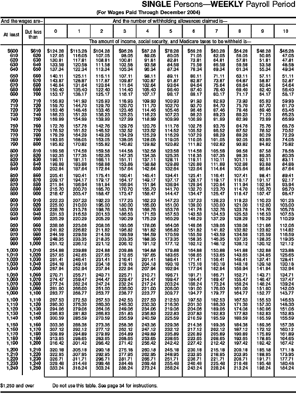 Combined Withholding 2