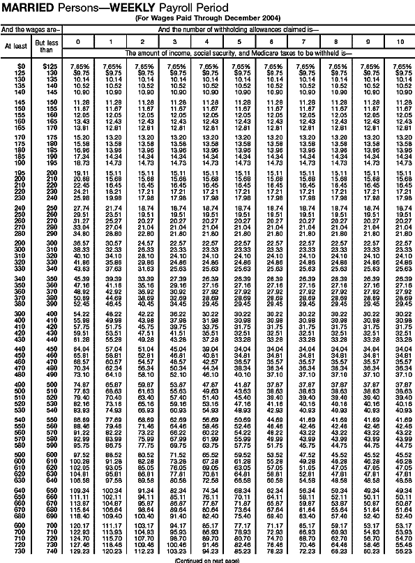 Combined Withholding 3