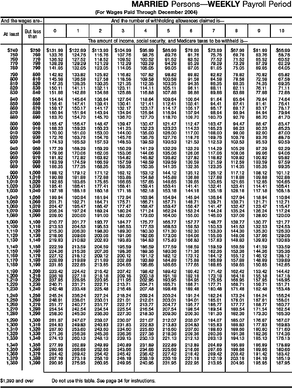 Combined Withholding 4