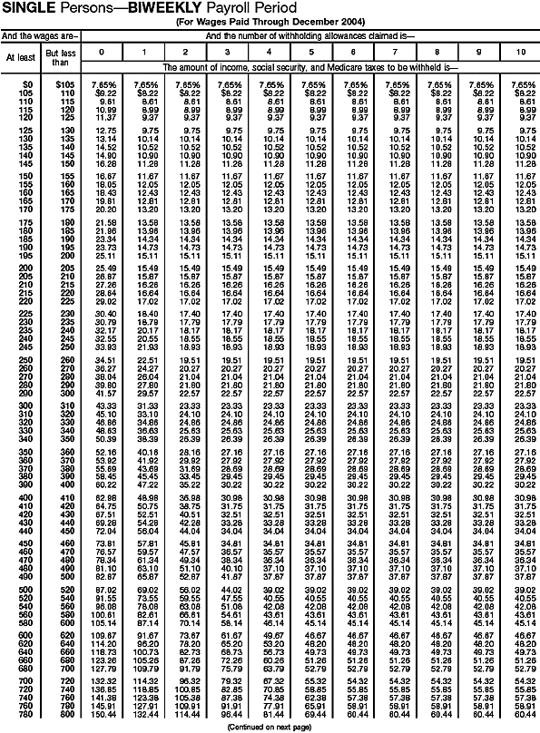 Combined Withholding 5