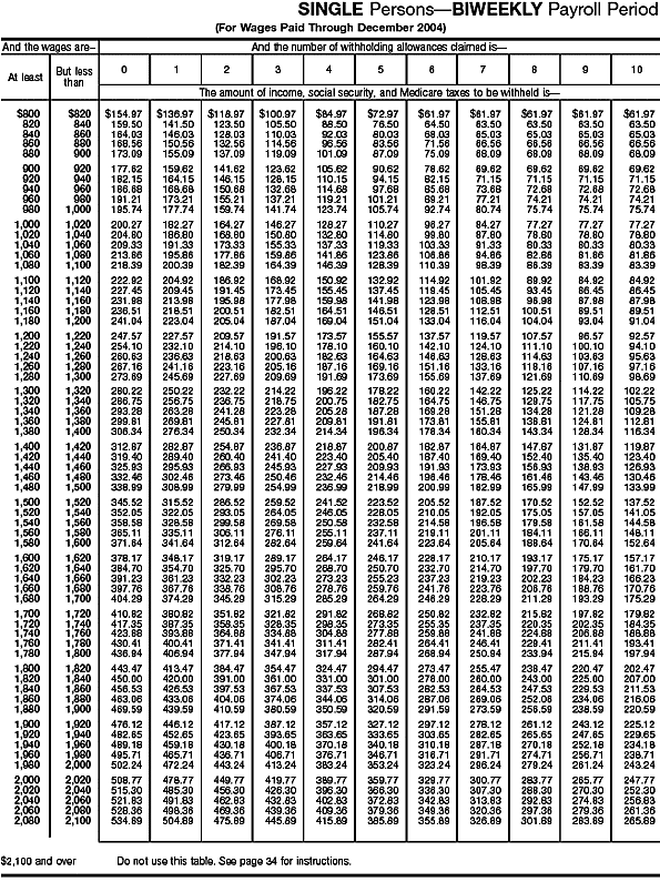 Combined Withholding 6