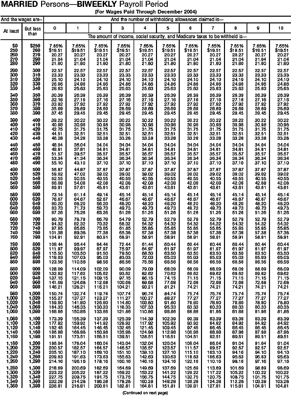 Combined Withholding 7