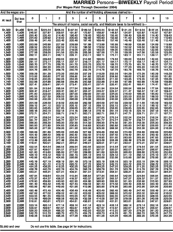 Combined Withholding 8