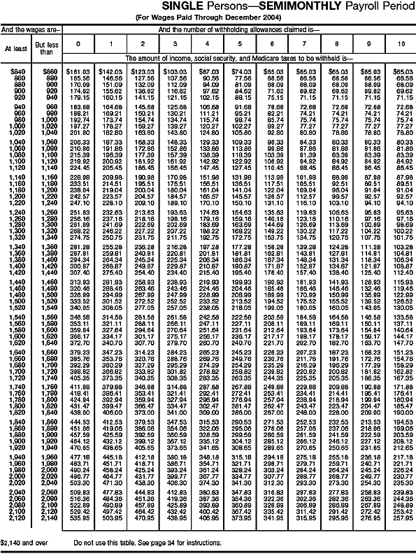 Combined Withholding 10