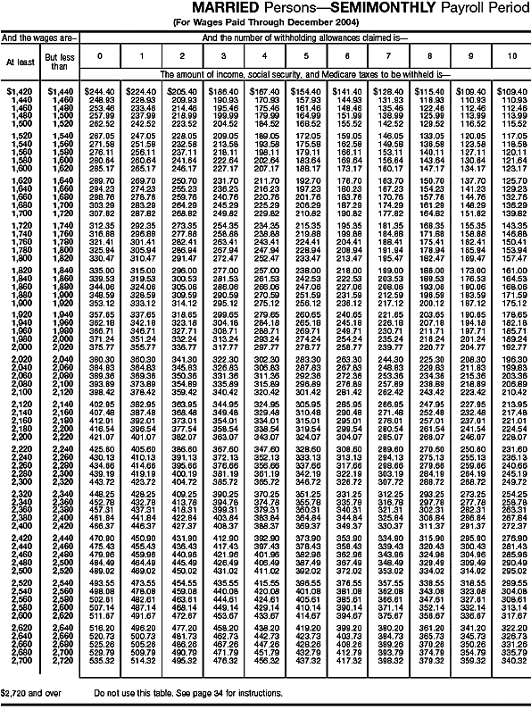 Combined Withholding 12