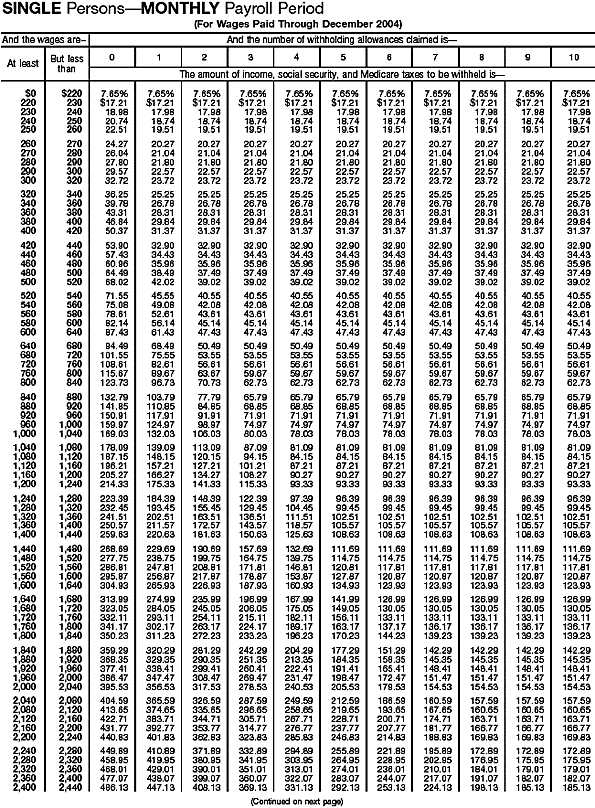 Combined Withholding 13