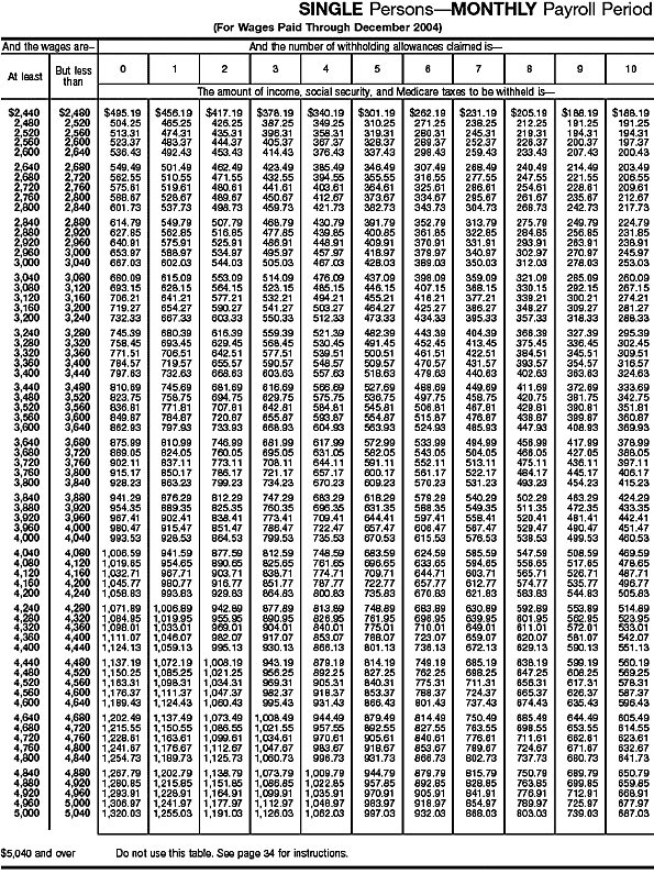 Combined Withholding 14