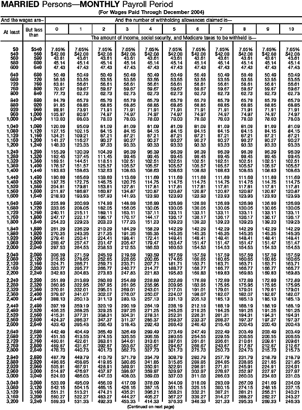 Combined Withholding 15