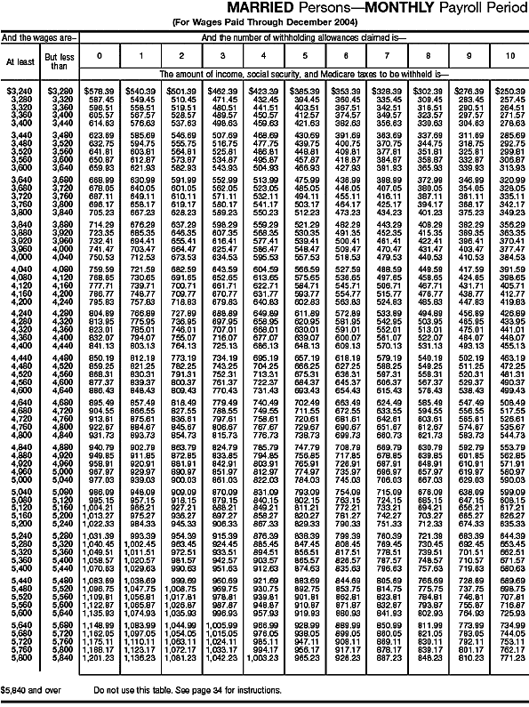 Combined Withholding 16