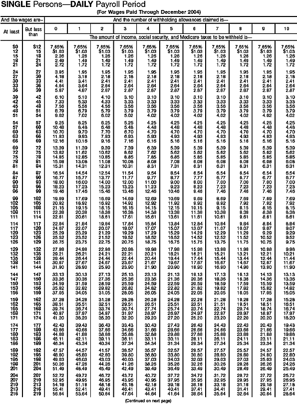 Combined Withholding 17