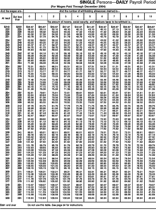 Combined Withholding 18