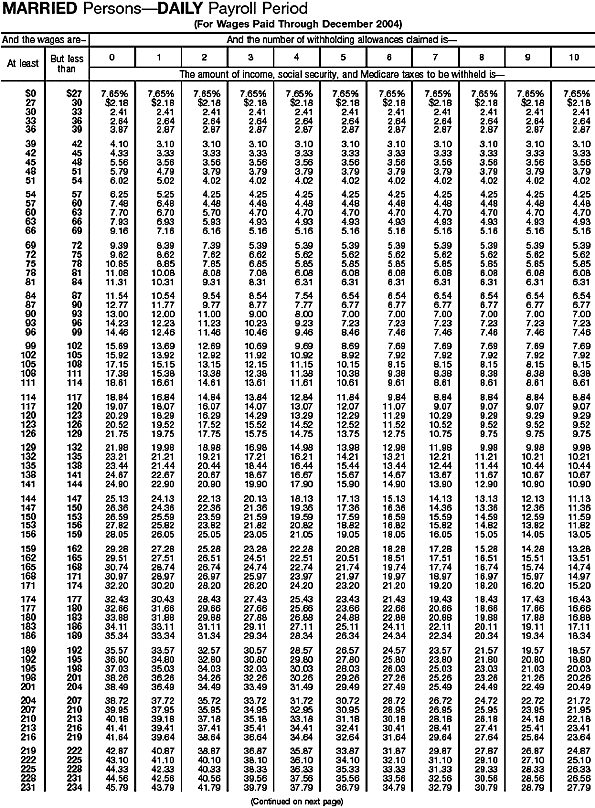 Combined Withholding 19