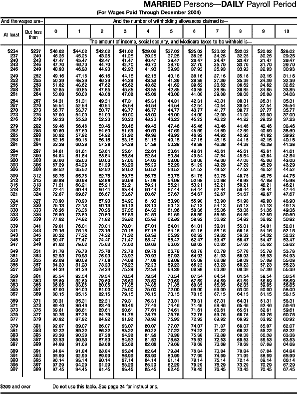 Combined Withholding 20