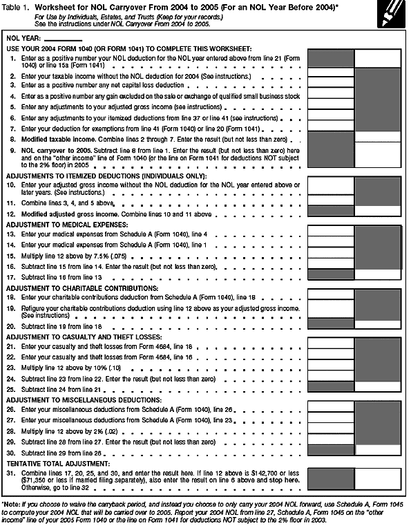 Worksheet for NOL Carryover