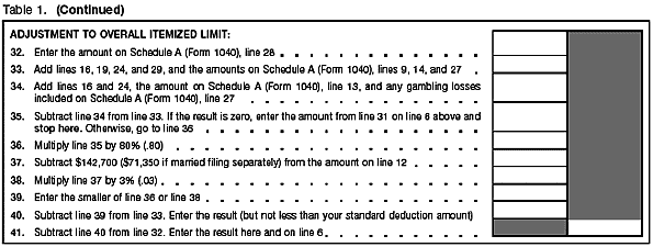 Worksheet for NOL Carryover (Continued)