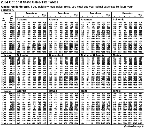 Sales Tax Tables Alabama to Illinois