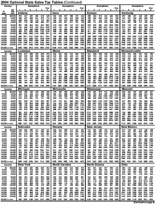 Sales Tax Tables Indiana to Ohio
