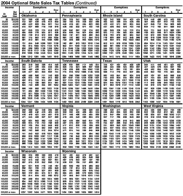 Sales Tax Tables