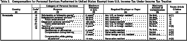 There is currently no description available for this image.  For help with this image, please call the IRS.gov Helpdesk at 1-800-876-1715.